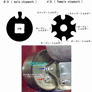 �}���^��N���X�^�[�l�o�E�X�g�b�v