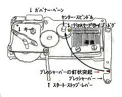 �A���I���̃v���b�V���[�o�[