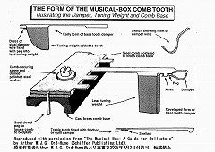 �����̃C���X�g�@�p���\��