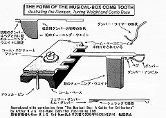 �����̃C���X�g�@�a���\��