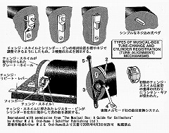 �V�����_�[�E�I���S�[���̋ȖڕύX�V�X�e���@�@�a���\��