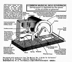 �V�����_�[�E�I���S�[���̃K�o�i�[�@�p���\��