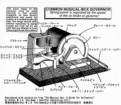 �V�����_�[�E�I���S�[���̃K�o�i�[�@�a���\��