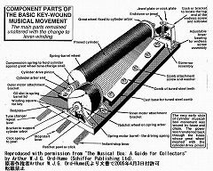 �V�����_�[�E�I���S�[���@�p���\��