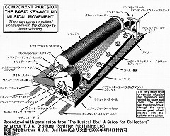 �V�����_�[�E�I���S�[���@�a���\��