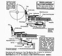 ���[�h�I���K�����V�����_�[�E�I���S�[���@�p���\���@