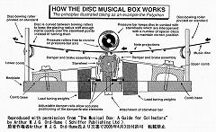 �f�B�X�N�E�I���S�[���̒f�ʁ@�p���\��