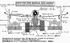 �f�B�X�N�E�I���S�[���̒f�ʁ@�a���\��