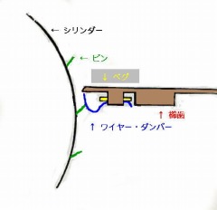 �����̃C���X�g