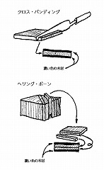 クロス・バンディングとヘリング・ボーンのイラスト