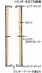 �V�����_�[�𗧂Ă���Ԃł̒f�ʐ}