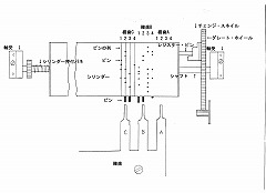 �Ȗڕϊ��̃C���X�g