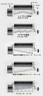 ���낢��ȃ^�C�v�̋���