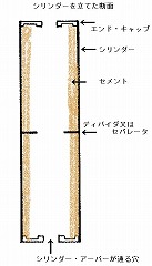 �V�����_�[�𗧂ĂČ����f�ʐ}�ƃf�B�o�C�_�[