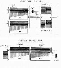 �p�������E�f���v���b�N�X�ƃC�����C���E�f���v���b�N�X�̃C���X�g