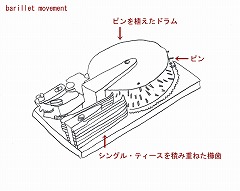 �o���G�B�̃C���X�g