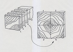 �N�H�[�^�����O�ƌĂ΂��͗l�̍���