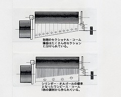 ワンピース・コームとセクショナル・コームのイラスト